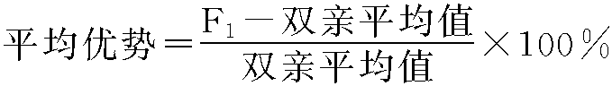 三、雜種優(yōu)勢的度量方法